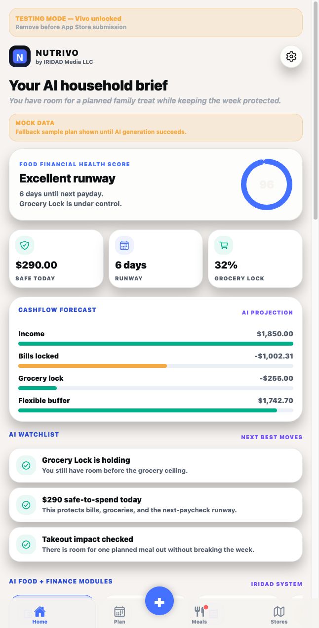 NUTHRIVO home dashboard showing household plan and financial summary