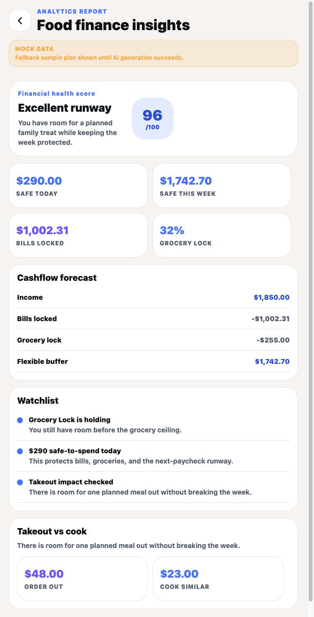 NUTHRIVO insights screen with financial health analysis